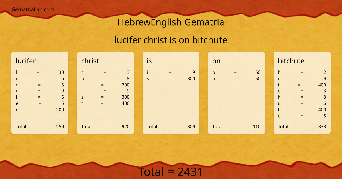lucifer christ is on bitchute in hebrewEnglish Gematria